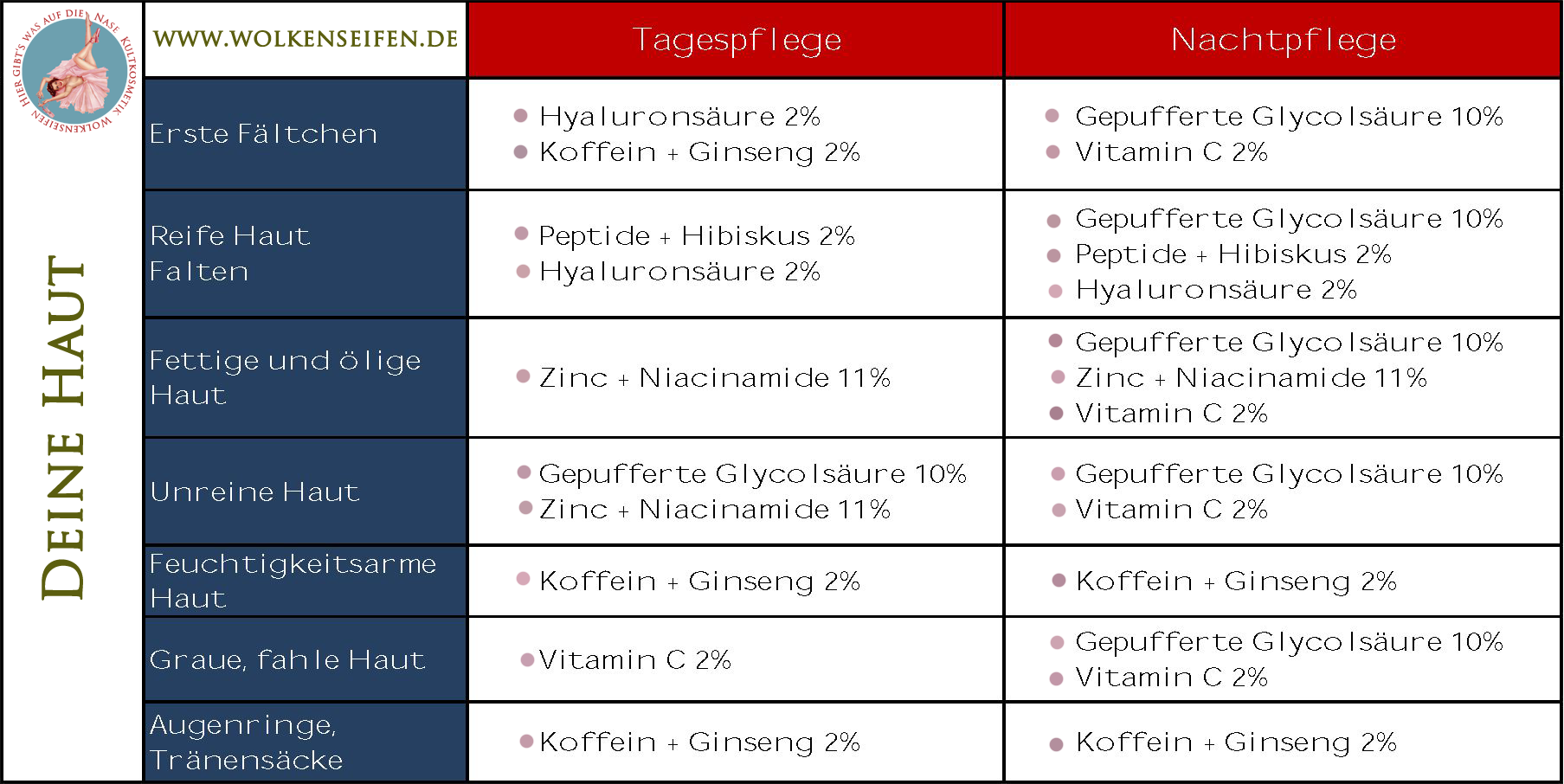 Bioearth ELEMENTA NMF + Zucker 8% Hyaluronsäure