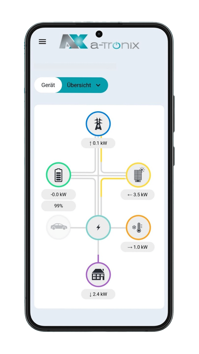 HEMS kaufen: Smarte Energiemanagement-Systeme