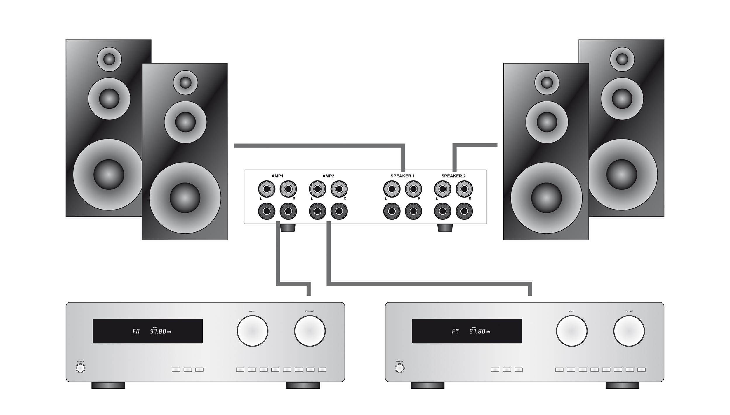 Dynavox Verstärker/Boxen-Umschalter AMP-S PRO schwarz