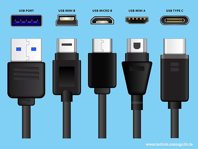 Die USB-Anschluss-Familie. Illustriertes Schaubild mit verschiedenen USB-Steckern und USB-Buchsen.