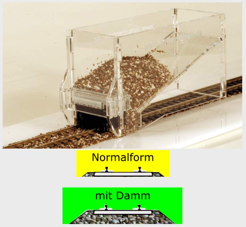 Digitalzentrale 209014 - Schotterhilfe, H0-H0m, Dreischienengleis