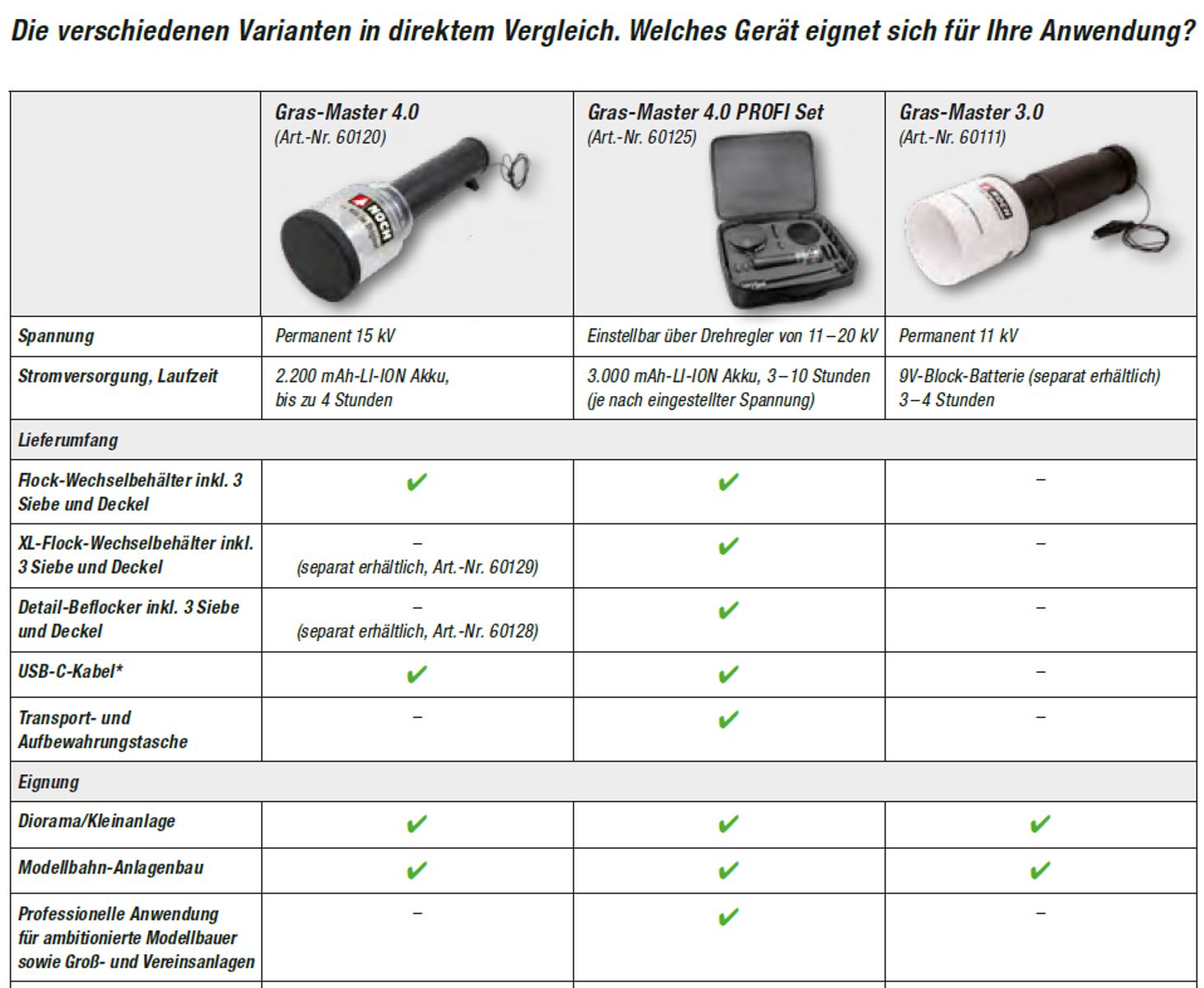 Noch 60120 - Gras-Master 4.0 Noch 60120 - Gras-Master 4.0
