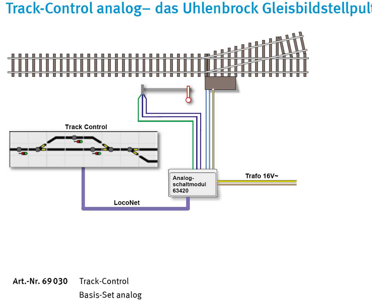 Uhlenbrock 69030 - Track-Control Basis-Set analog