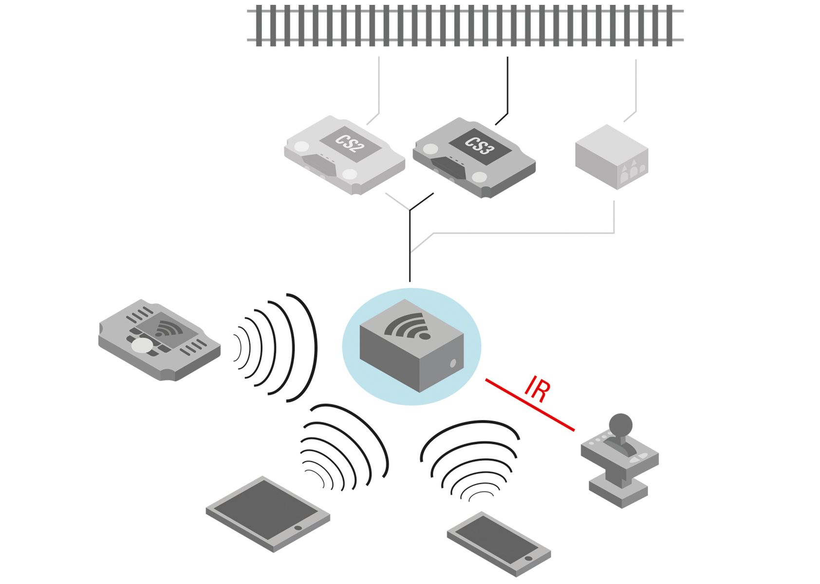 Märklin 60117 - Empfängerbox WLAN