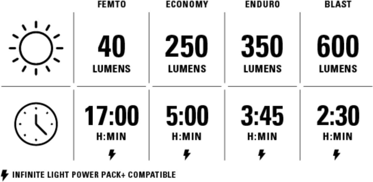 Lezyne React 600 StVZO