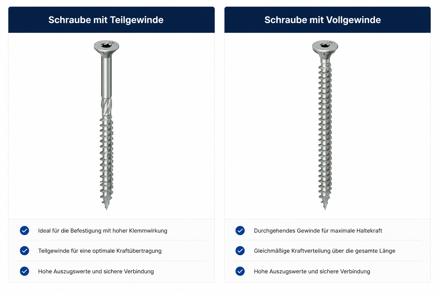 EJOT T-FAST Plus JW2 Senkkopf 5,0 mm – Stahl verzinkt