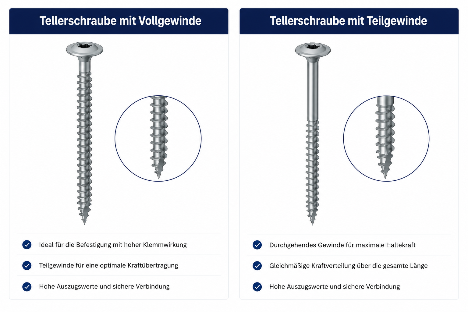 EJOT T-FAST Plus JW2 Tellerkopf 6,0 mm – Stahl verzinkt