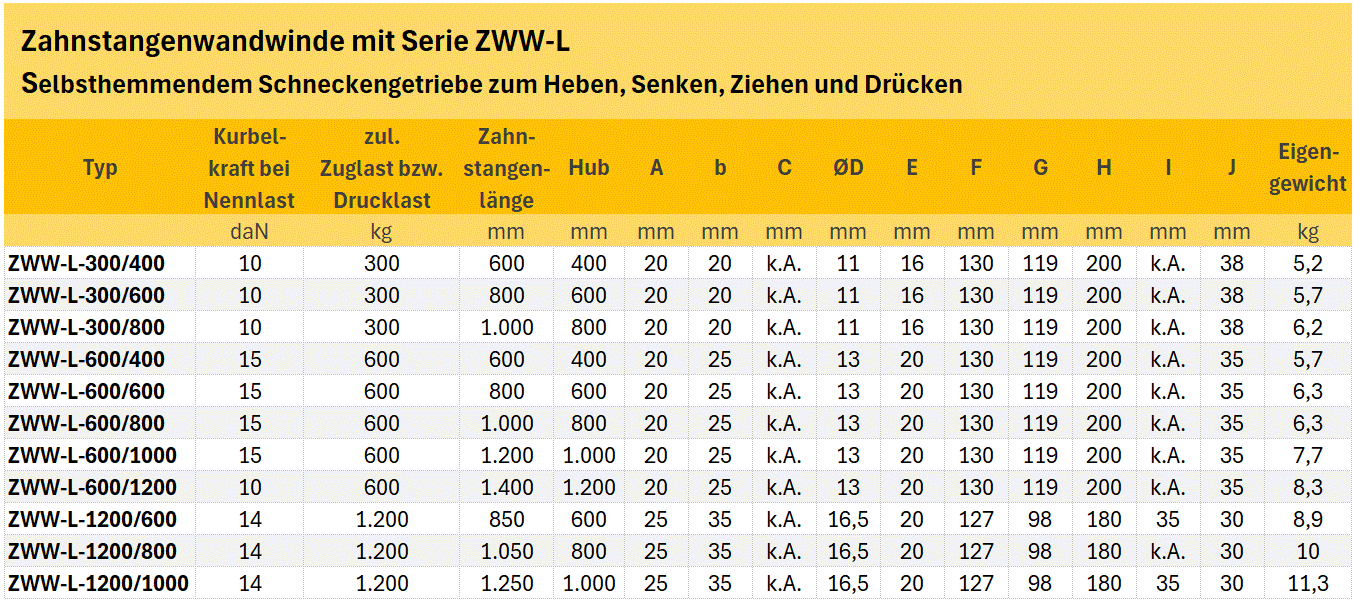 Zum Vergrößern anklicken