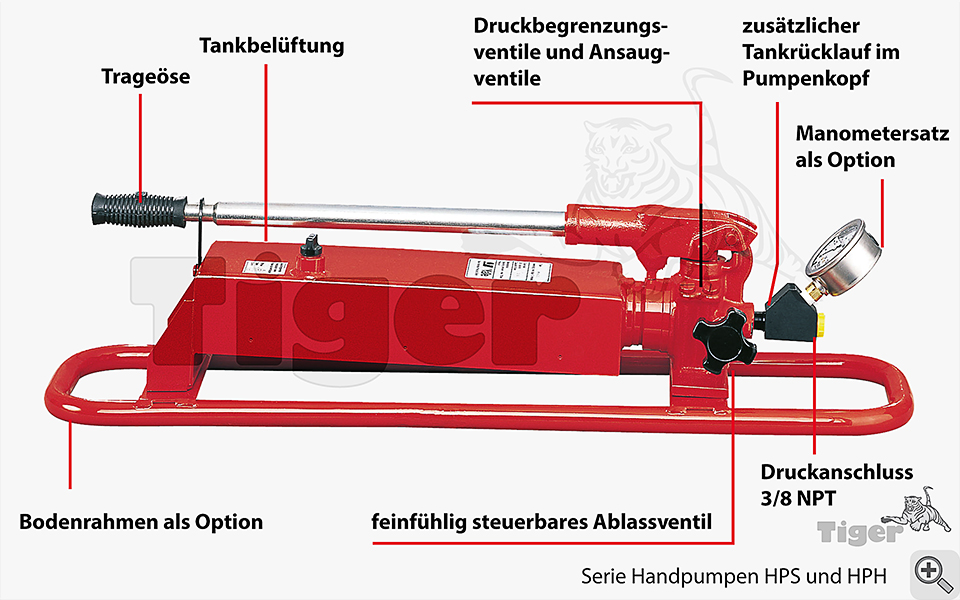 yale-hydraulik-handpumpe-aufbau Typ HPS-1/0,7-A