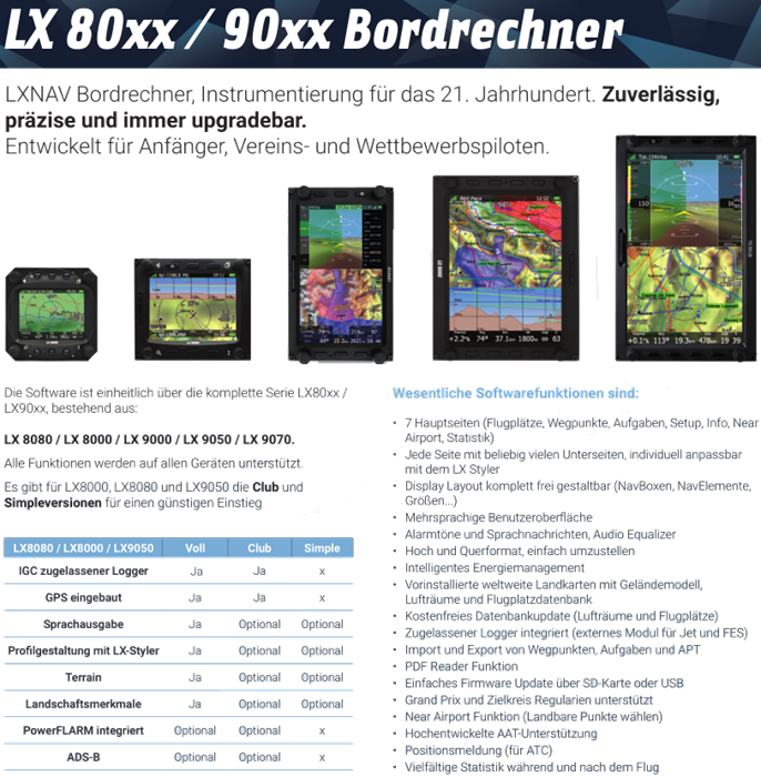 LX 8080 - 2,8" Display - nur noch wenig Bestand - Auslaufmodell