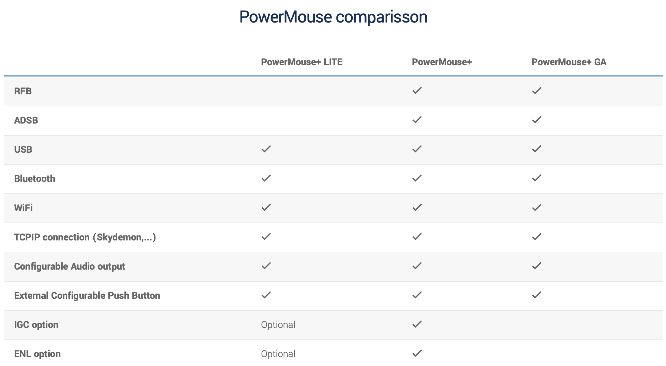 PowerMouse+