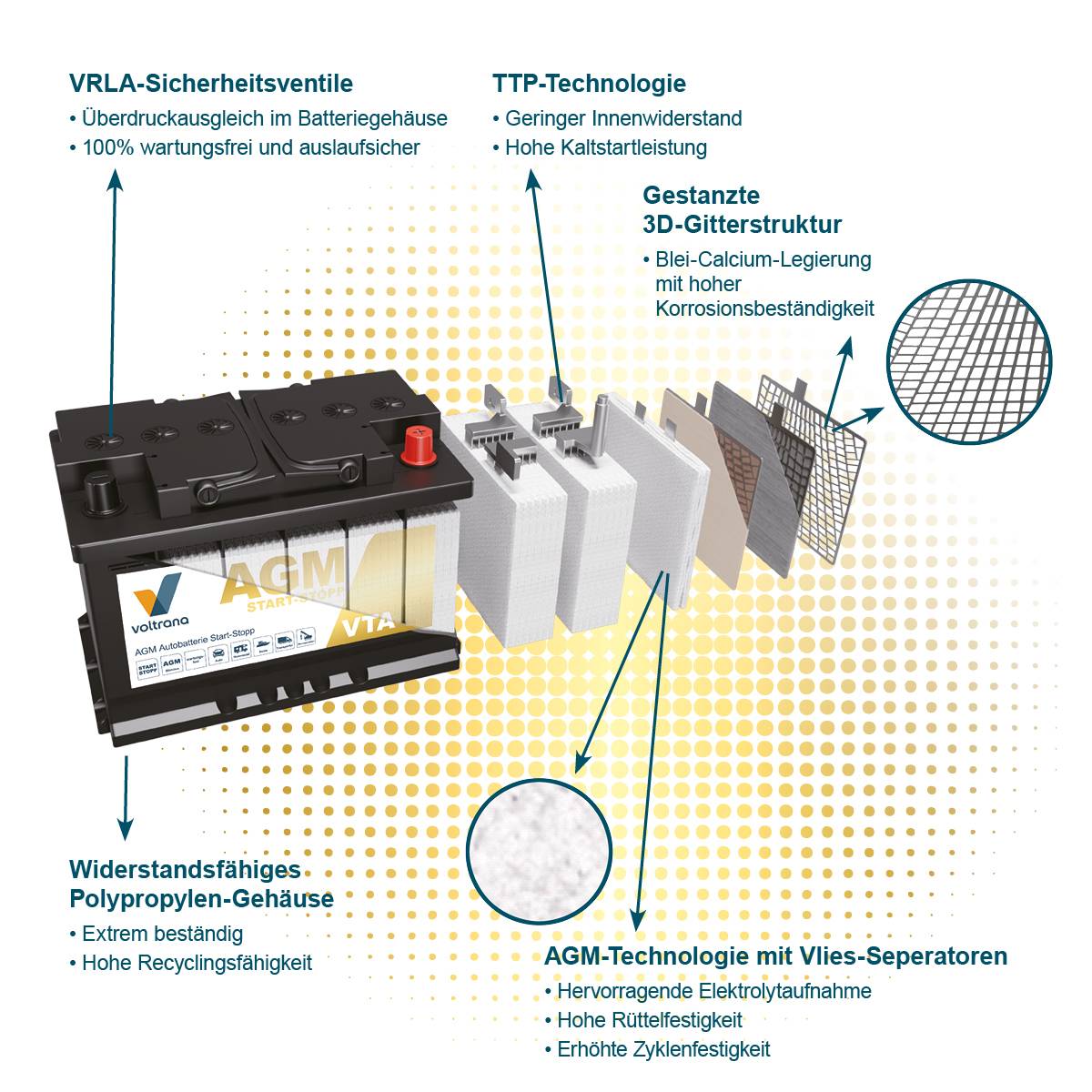 Voltrana AGM Autobatterie Start-Stopp 95Ah 12V 850A VTA95