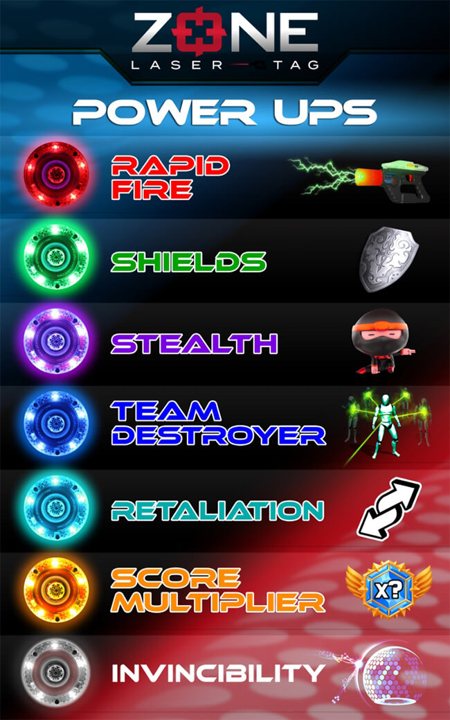 Darstellung aller Lasertag Power-Ups im Laserstar: Rapid Fire, Shields, Stealth, Team Destroyer, Retaliation, Score Multiplier und Invincibility für mehr Action und taktische Vorteile im Spiel.