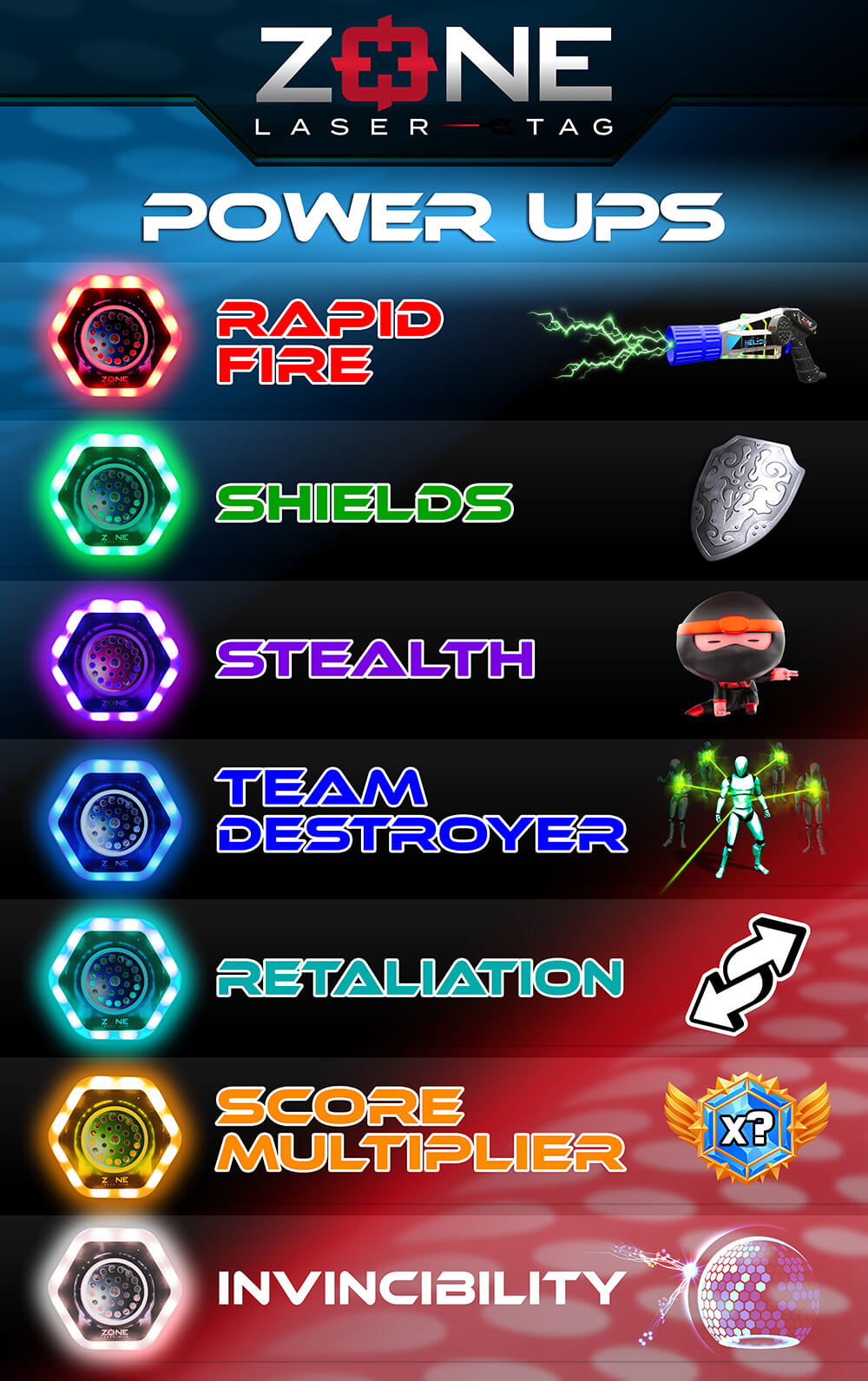 Lasertag Power-Ups im Laserstar erklärt: Rapid Fire, Shields, Stealth, Team Destroyer, Retaliation, Score Multiplier und Invincibility für mehr Action und taktische Vorteile in der Arena.