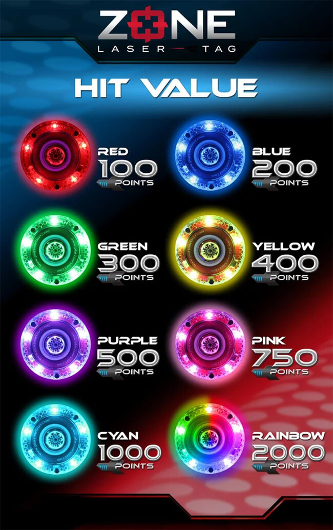 Übersicht der Lasertag Zielscheiben mit Punktewerten im Laserstar: Rot 100 Punkte, Blau 200, Grün 300, Gelb 400, Lila 500, Pink 750, Cyan 1000 und Rainbow 2000 Punkte für maximale Spielstrategie.