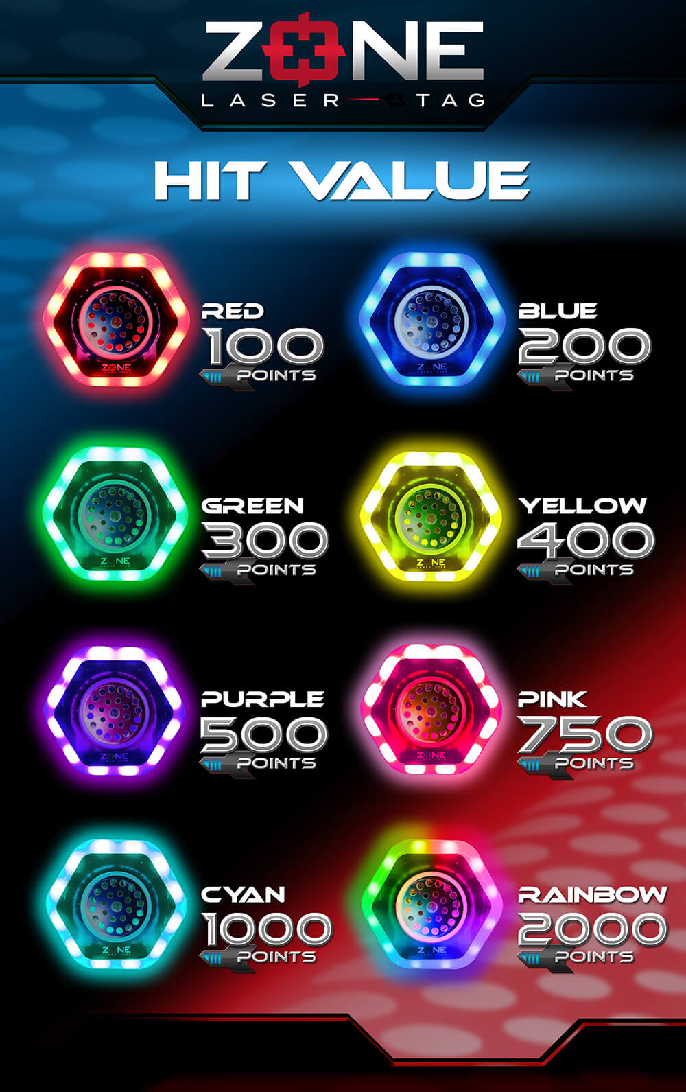Lasertag Targets in der Arena mit Punktewerten im Laserstar: Rot 100, Blau 200, Grün 300, Gelb 400, Lila 500, Pink 750, Cyan 1000 und Rainbow 2000 Punkte für strategisches Gameplay in Berlin, Oldenburg und Göppingen.