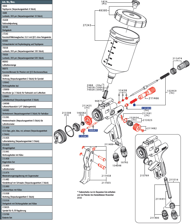 SATAjet 5000 B RP für RPS-Becher