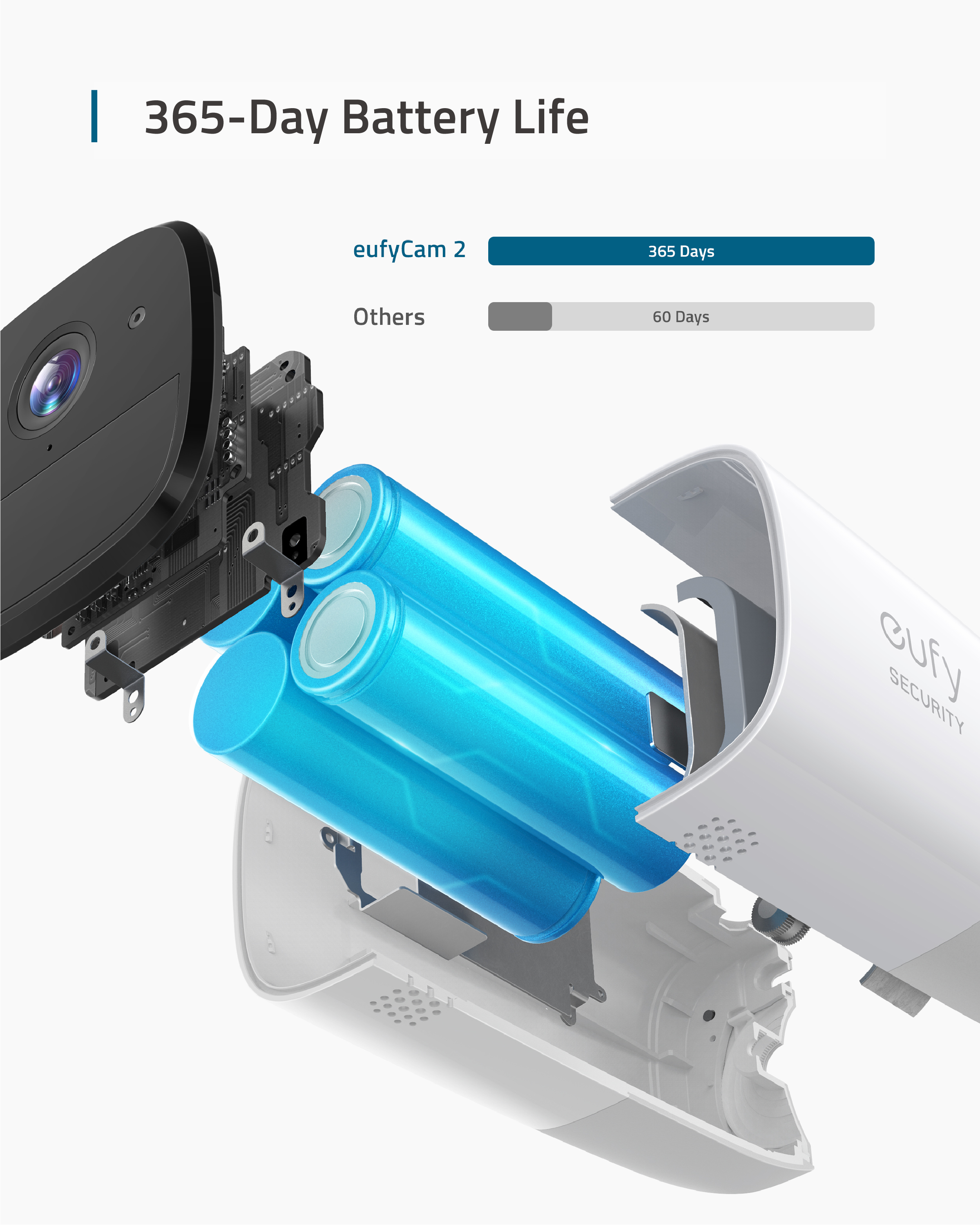 Anker Innovations Eufy eufyCam 2 Add-On Camera - Netzwerk-Überwachungskamera - Außenbereich, Innenbereich - wetterfest - Farbe (Tag&Nacht)