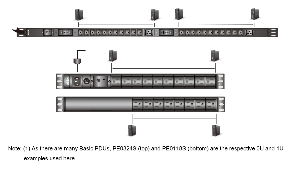 ATEN Basic PDU PE0324SG - Stromverteilungseinheit (Rack - einbaufähig)