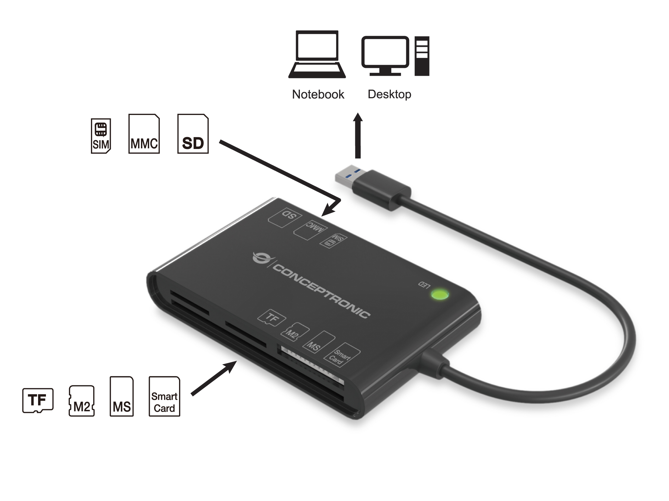 Conceptronic BIAN All-in-One Smart-ID Kartenleser - USB 3.2 Gen 1 (3.1 Gen 1) - Schwarz - 26 g