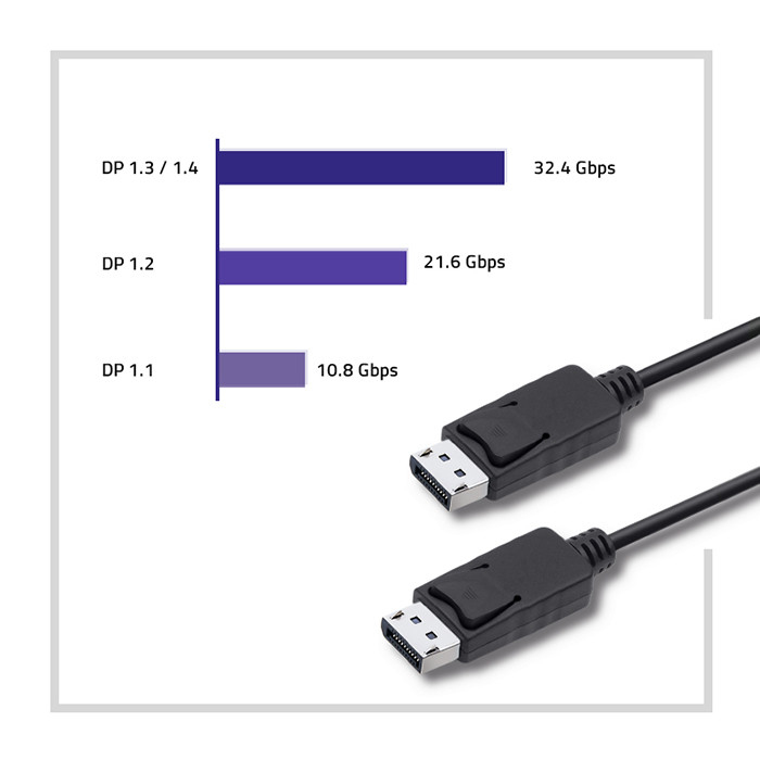 Qoltec DisplayPort kabel 2m