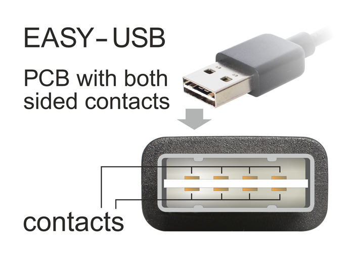 Delock USB-Adapter - USB (W) bis USB (M)
