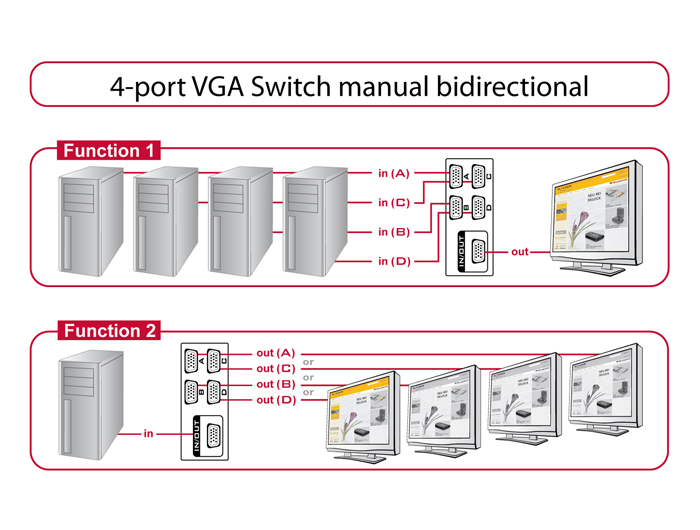 Delock Switch VGA 4 port manual bidirectional