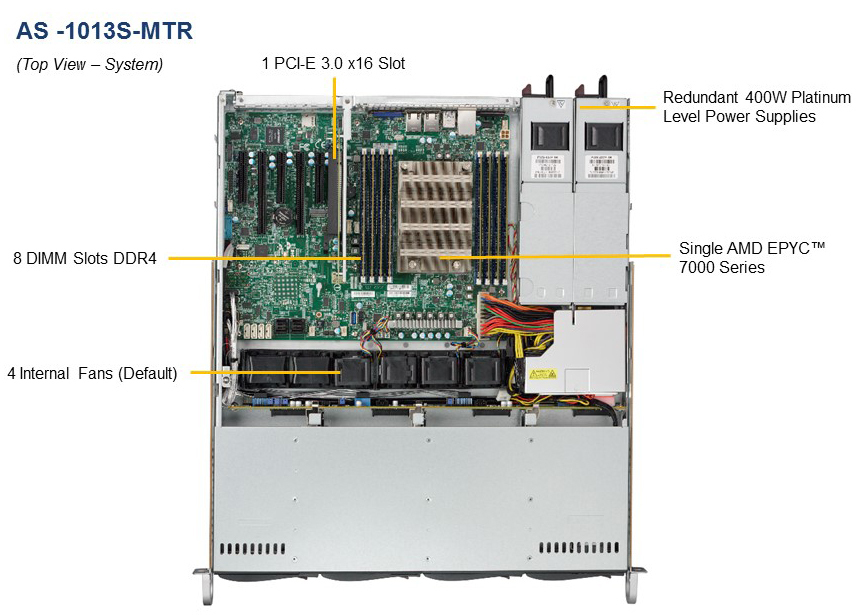 Supermicro A+ Server 1013S-MTR - Server - Rack-Montage - 1U - 1-Weg - keine CPU - RAM 0 GB - SATA - Hot-Swap 8.9 cm (3.5")