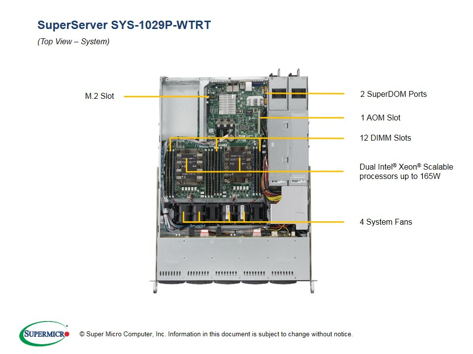 Supermicro SuperServer 1029P-WTRT - Server - Rack-Montage - 1U - zweiweg - keine CPU - RAM 0 GB - SATA/PCI Express - Hot-Swap 6.4 cm (2.5")