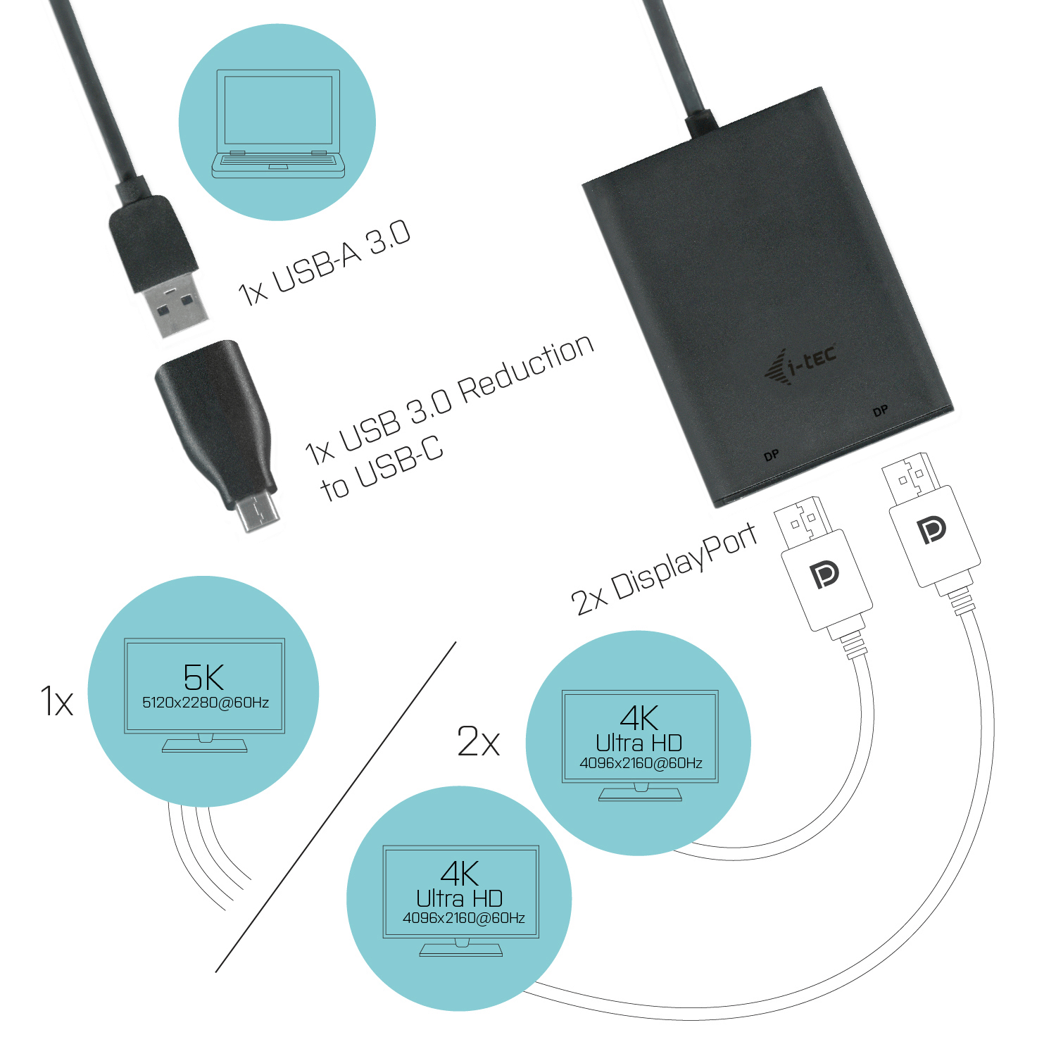 i-tec USB 3.0 A/C Dual DP Adapter - Externer Videoadapter