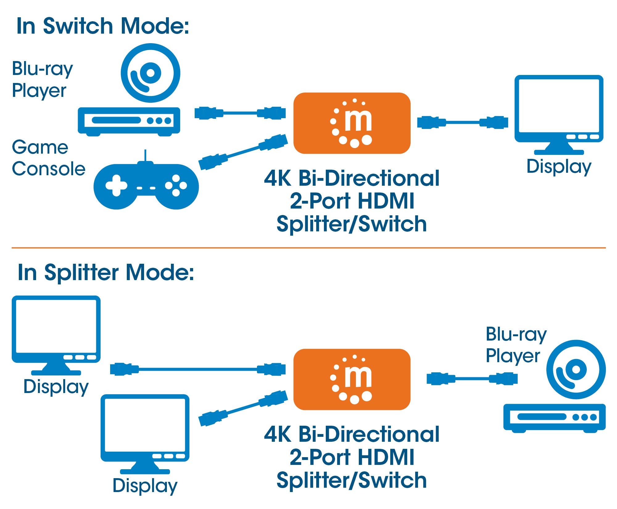 Manhattan HDMI Switch 2-Port, 4K@30Hz, Bi-Directional, Black, Displays output from x1 HDMI source to x2 HD displays (same output to both displays)