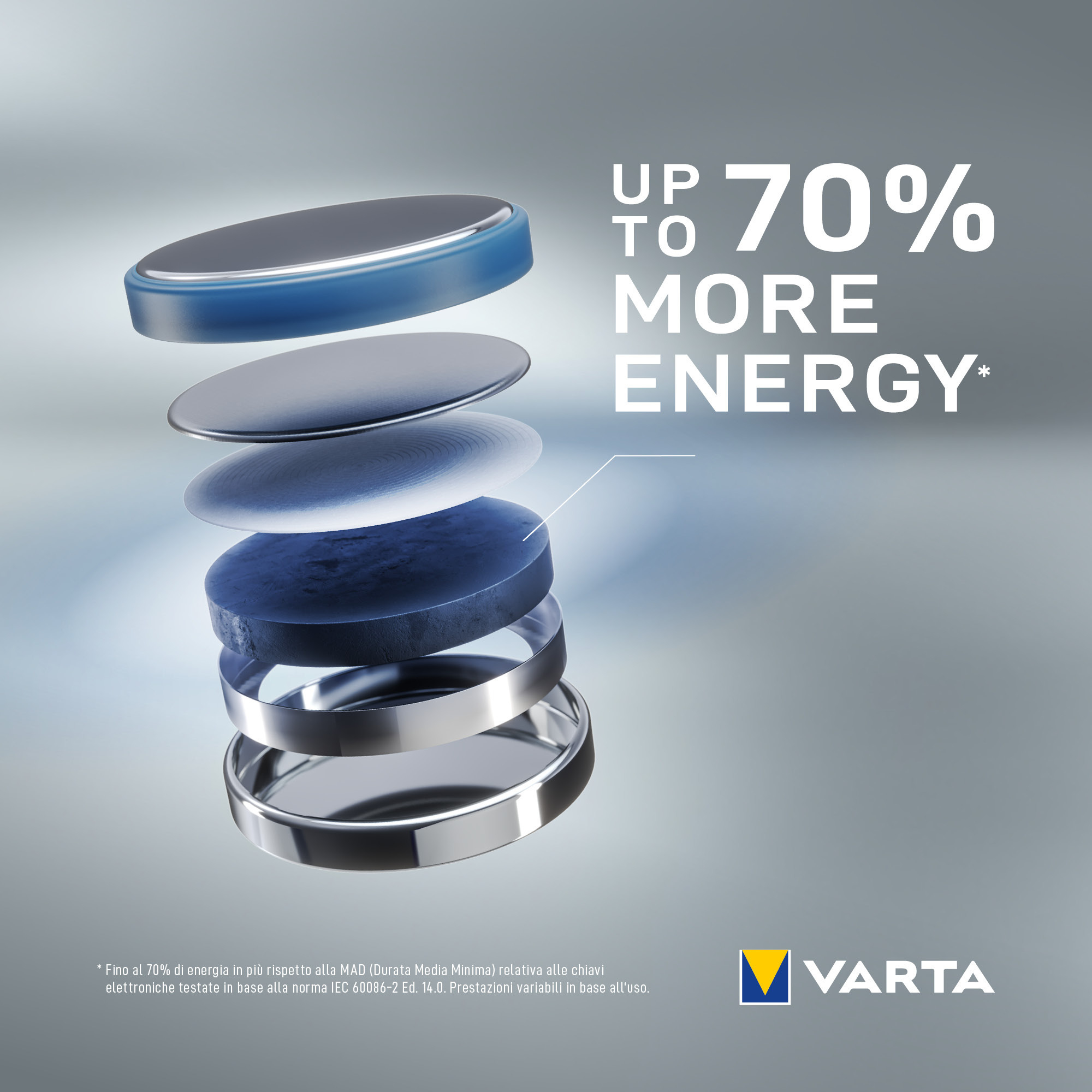Varta Professional - Batterie 2 x CR2032 - Li