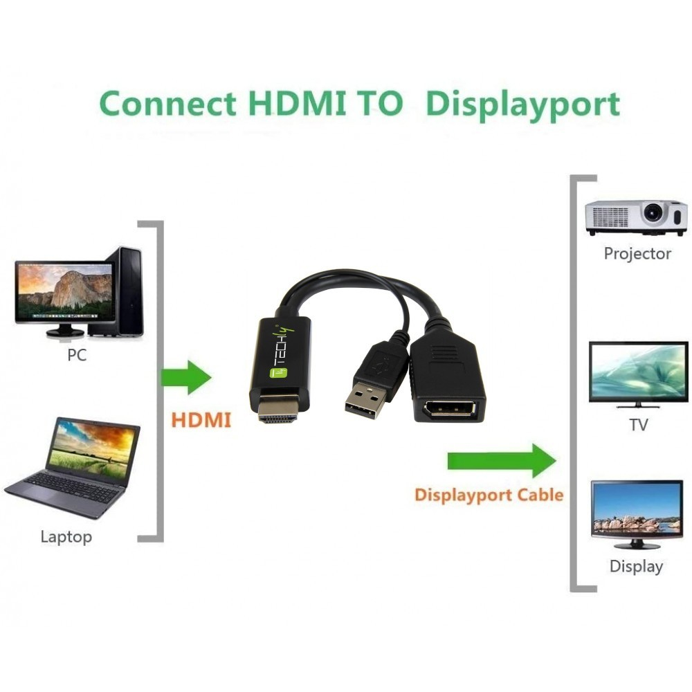 IC Intracom Adapter HDMI M auf DisplayPort F+ USB-A M 4Kx2K 30Hz - Adapter - Audio/Multimedia