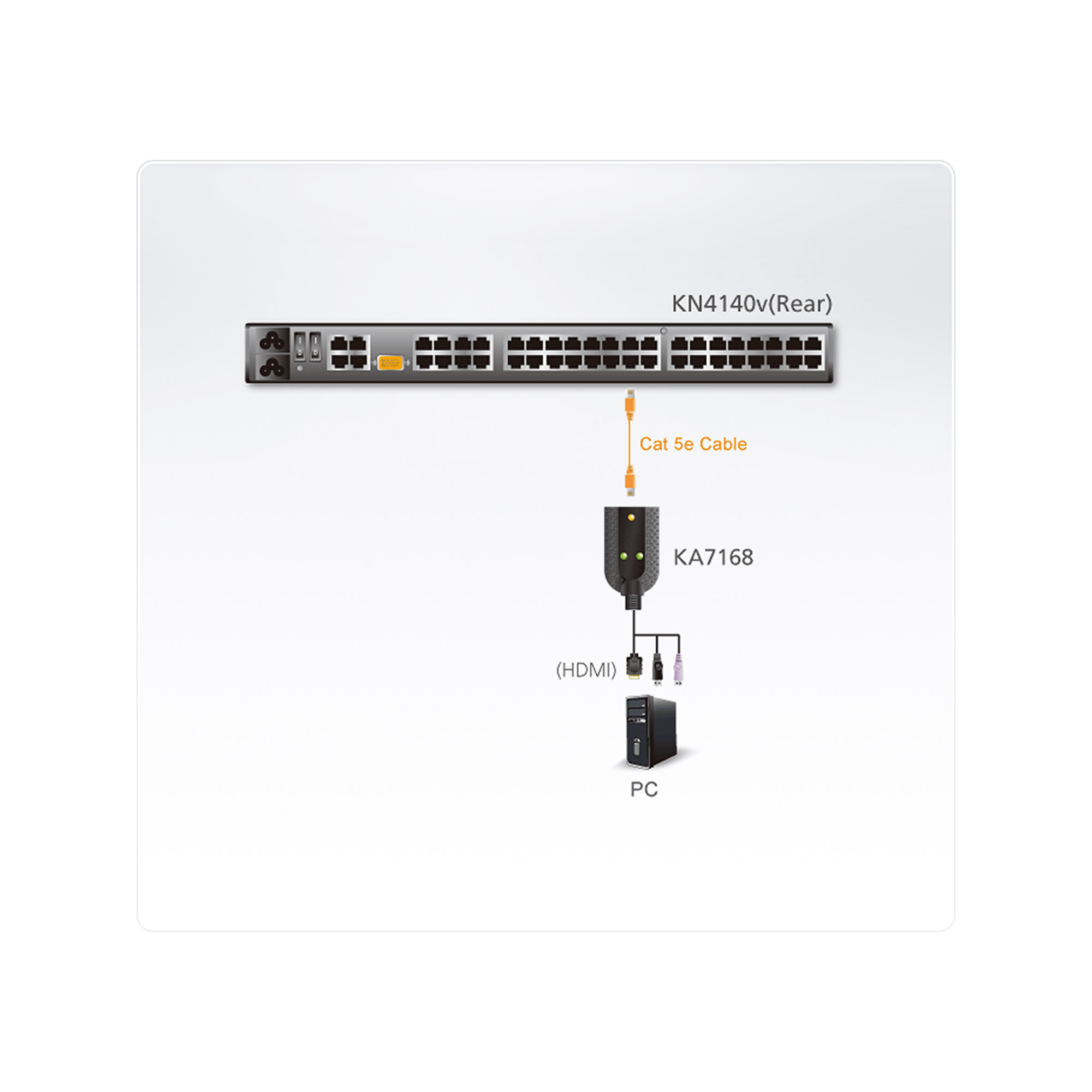 ATEN KA7168 - Tastatur- / Video- / Maus- (KVM-)