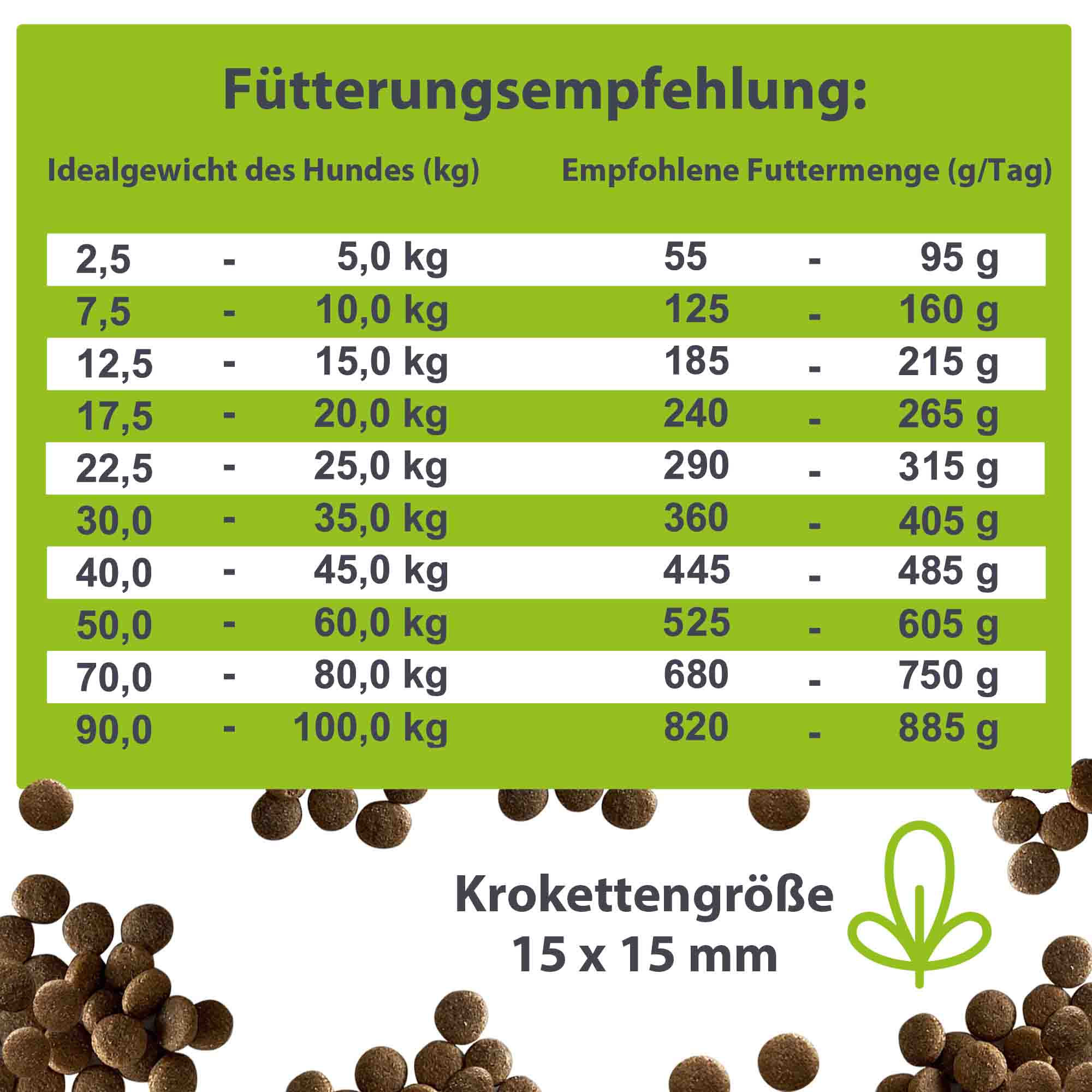 German Shephy Trockenfutter - Gluten- & Getreidefrei