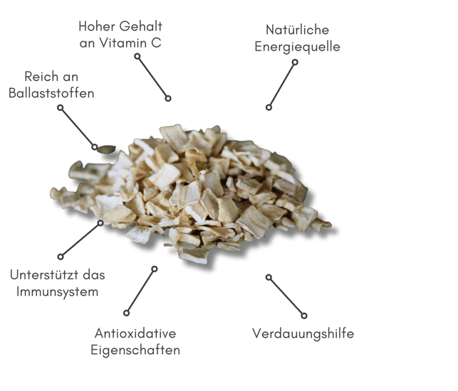 Biopur Pastinakenflocken