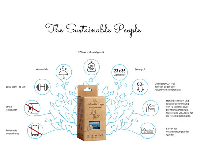 The Sustainable People Recycling Hundekotbeutel EXTRA DICK & EXTRA GROSS