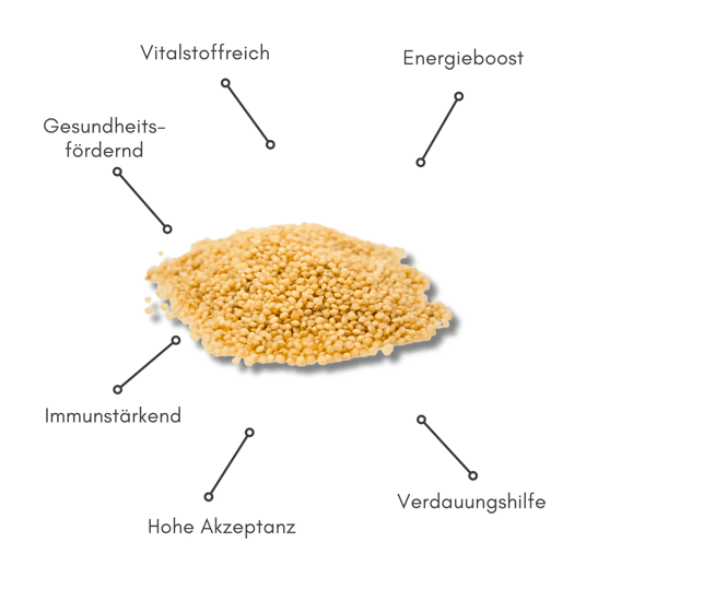Biopur Amaranth-Pops