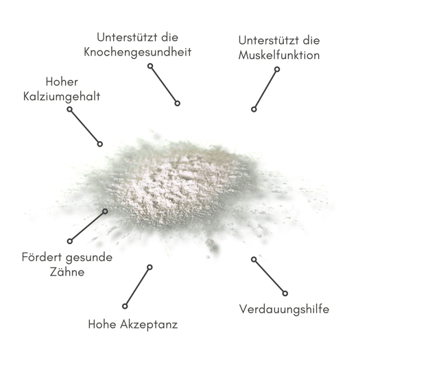 Biopur Eierschalenpulver