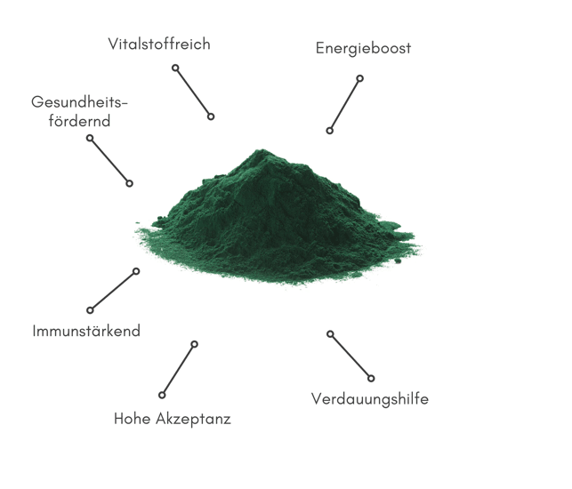 Biopur Spirulina Platensispulver
