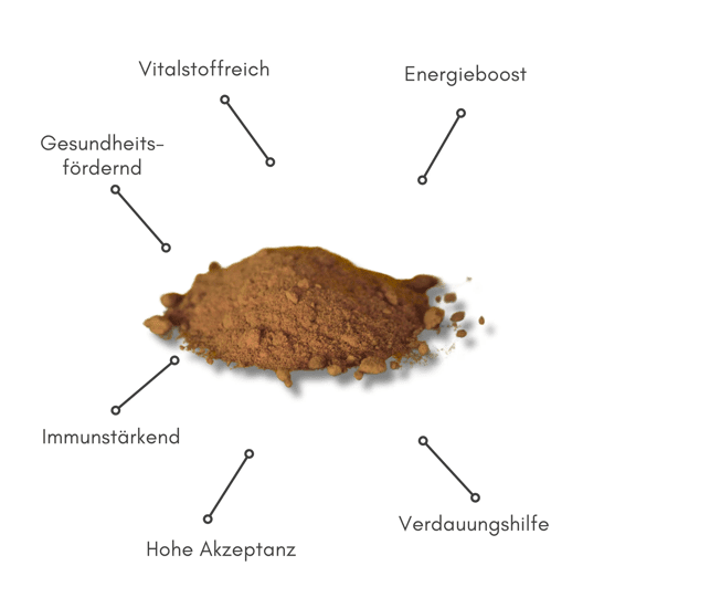 Biopur Hagebuttenpulver