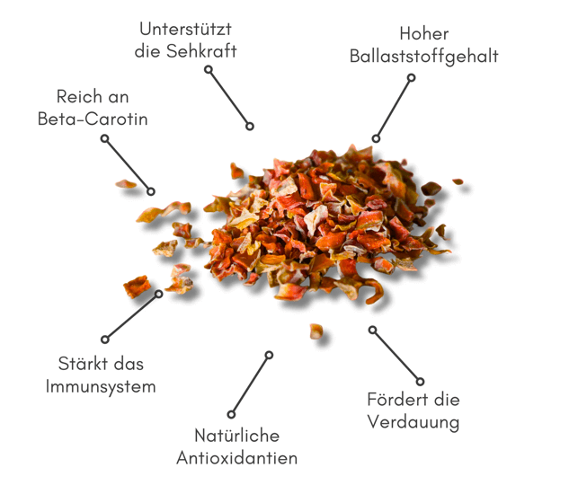 Biopur Möhrenflocken