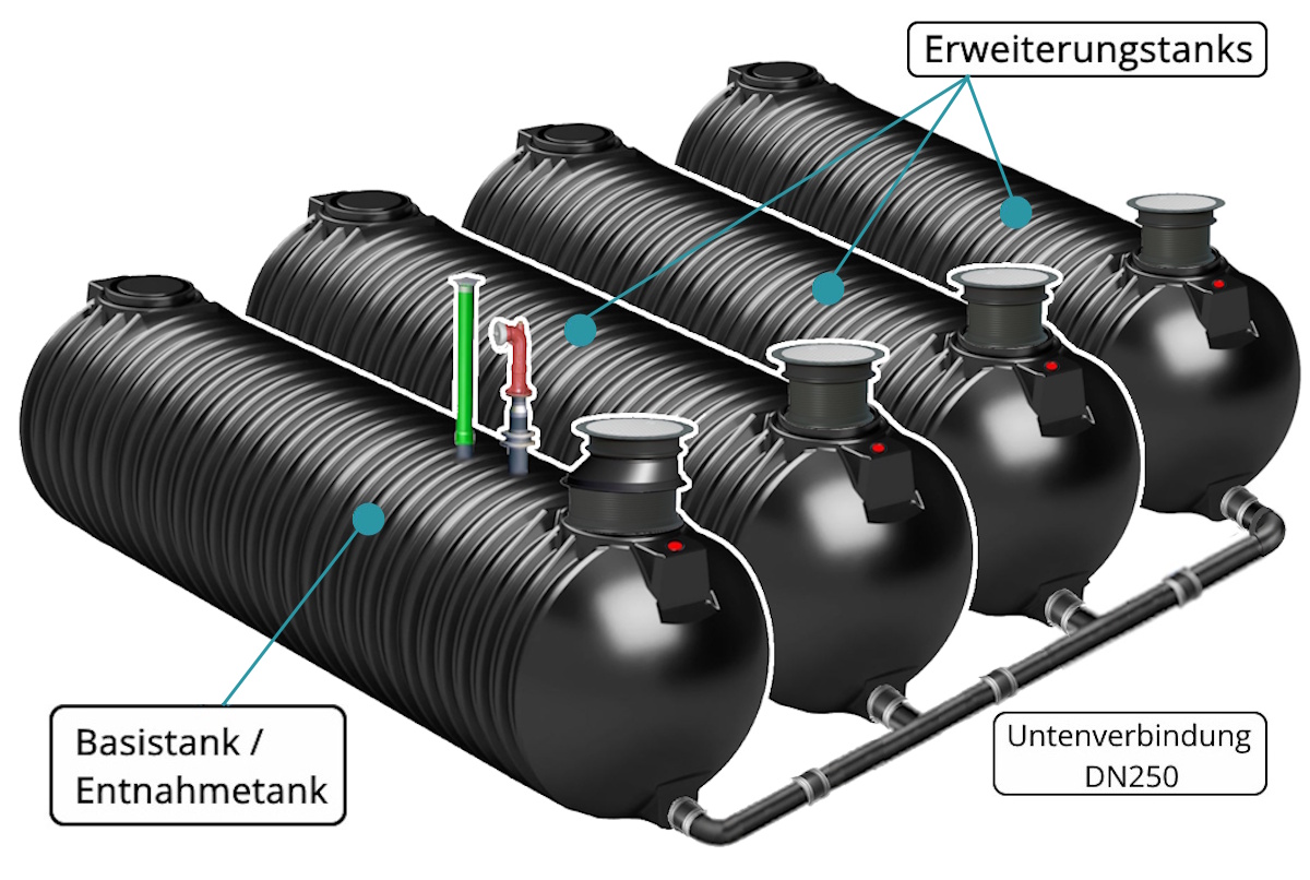 Löschwasserzisterne 140 m³ Batterietank (4 x 35000 Liter Tank)Bildbeschreibung