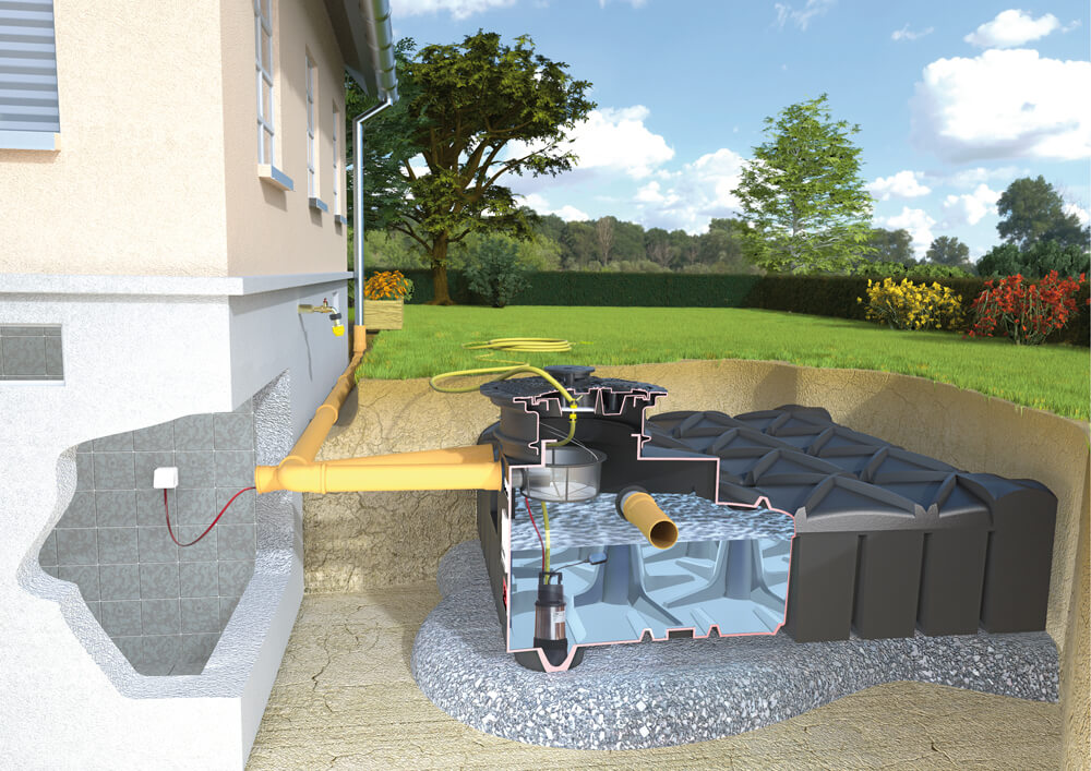 1500 L Flachtank Komplettset Regenwasseranlage Zisterne flach Erdtank Regenwasserzisterne Set Gartenbewässerung Aufbau               