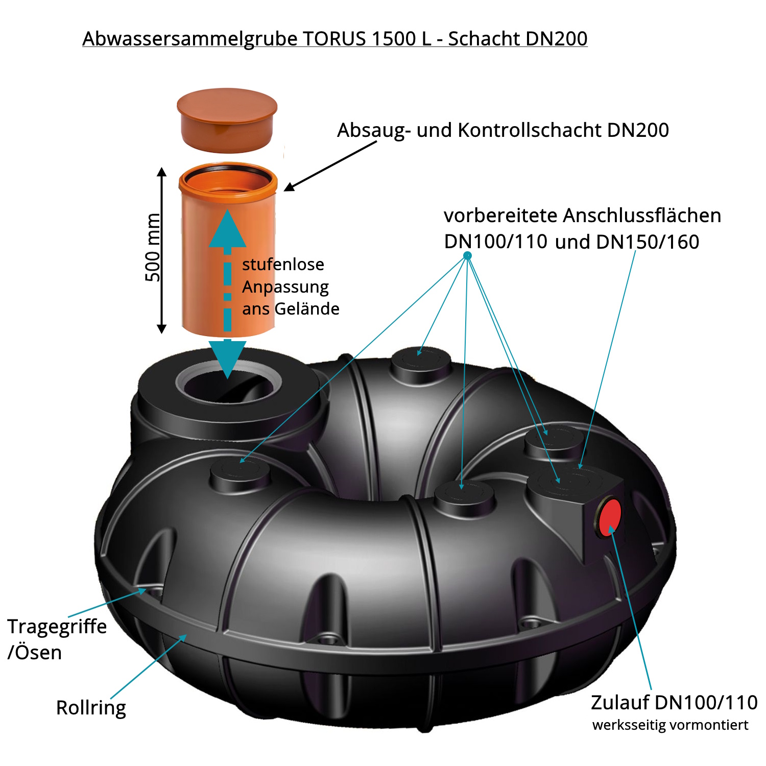 Ein schwarzer flacher Kunststofftank für Abwasser mit KG-Rohr Orange als Schacht