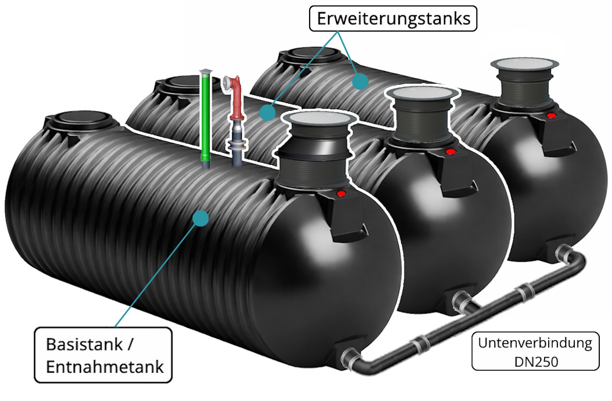 Löschwasserzisterne 90 m³ Batterietank (3 x 30000 Liter Tank) Bildbeschreibung
