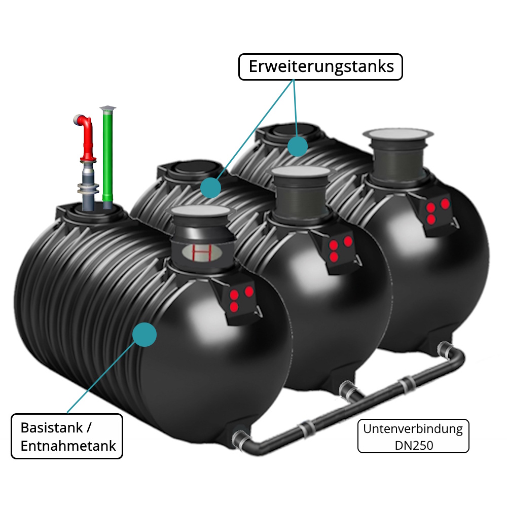 Loeschwasserzisterne-Batterietank-45 m³ Rundtanks