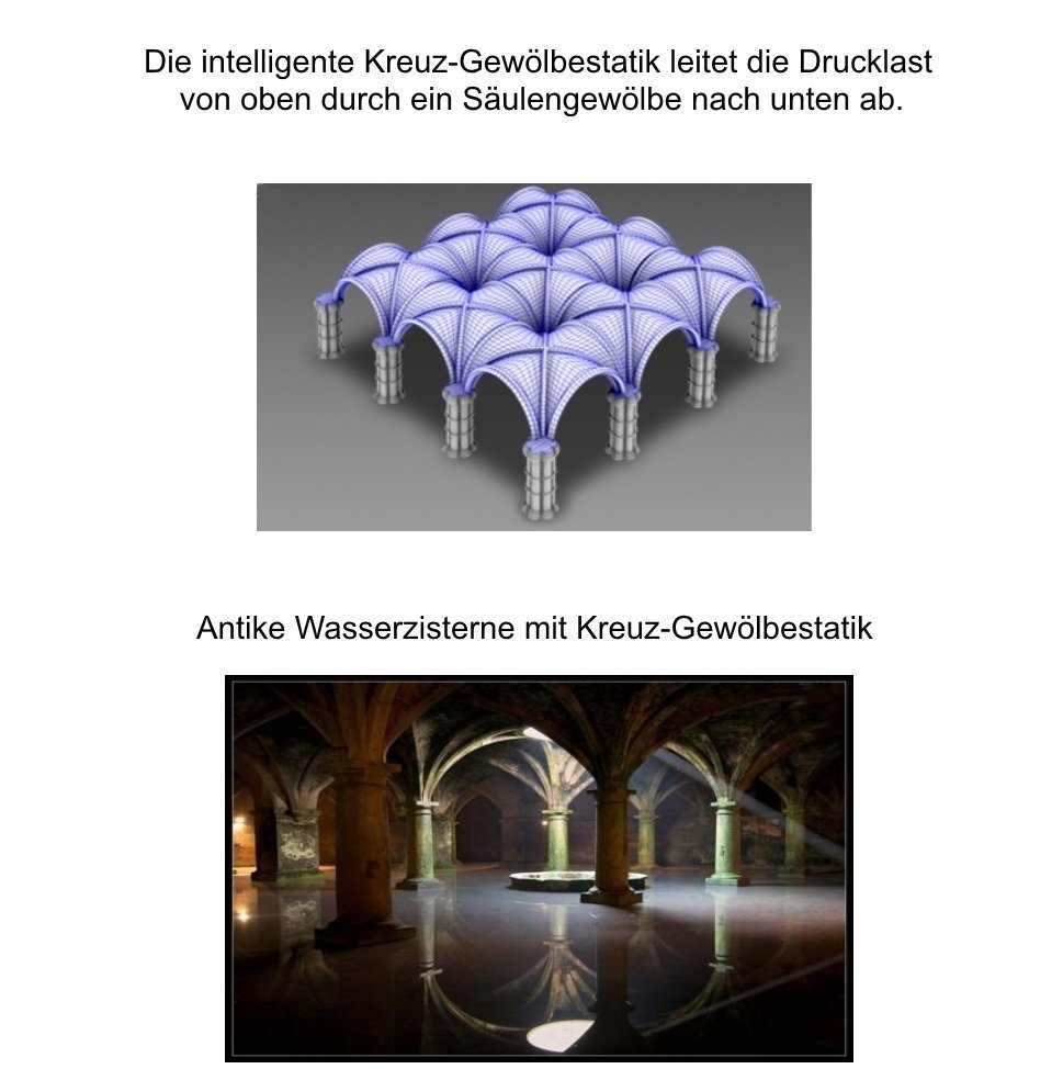 Kreuzgewoelbestatik-mitAntikbildgQA1savoYemF5 Kreuz-Gewölbestatik
