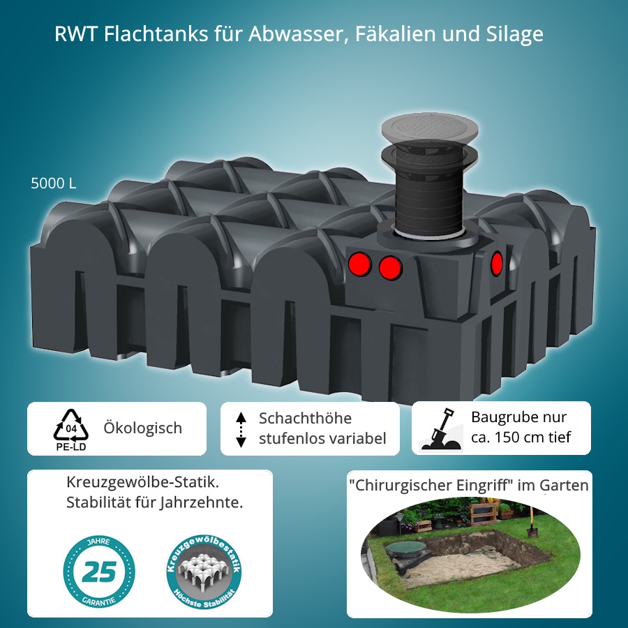 Vorteile 5000L Abwassertank flach