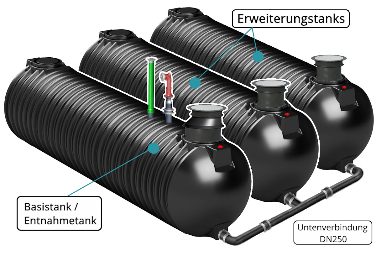 Löschwasserzisterne 105 m³ Batterietank (3 x 35000 Liter Tank)Bildbeschreibung